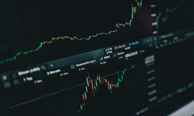 market performance analysis insights
