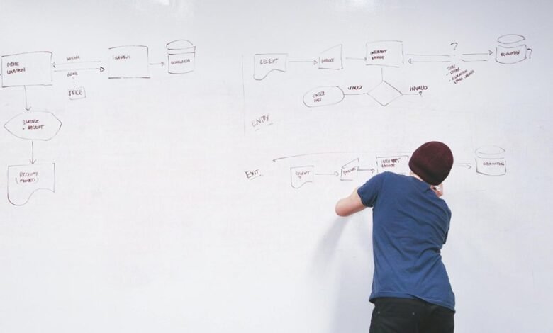 strategic industry growth planning